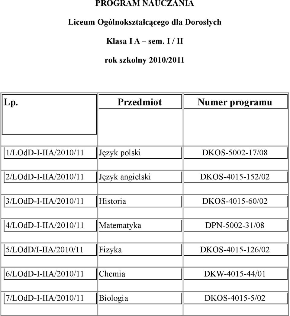 DKOS-4015-152/02 3/LOdD-I-IIA/2010/11 Historia DKOS-4015-60/02 4/LOdD-I-IIA/2010/11 Matematyka