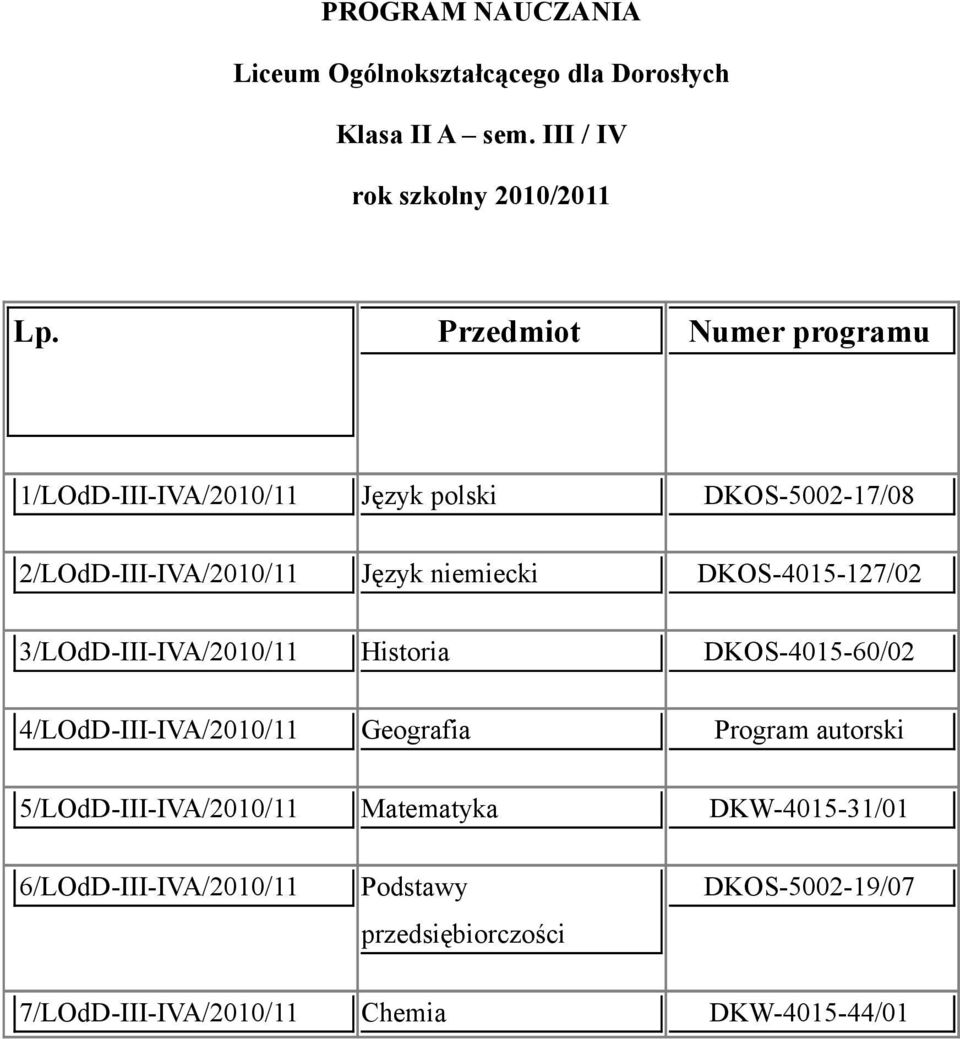 DKOS-4015-127/02 3/LOdD-III-IVA/2010/11 Historia DKOS-4015-60/02 4/LOdD-III-IVA/2010/11 Geografia Program