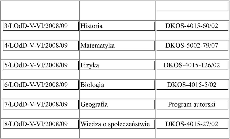 6/LOdD-V-VI/2008/09 Biologia DKOS-4015-5/02 7/LOdD-V-VI/2008/09