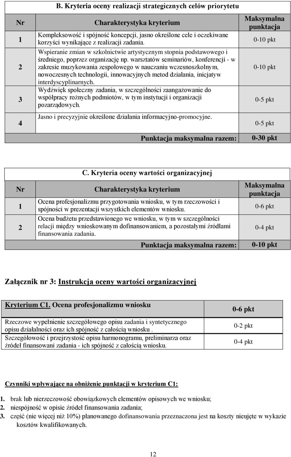 Wspieranie zmian w szkolnictwie artystycznym stopnia podstawowego i średniego, poprzez organizację np.