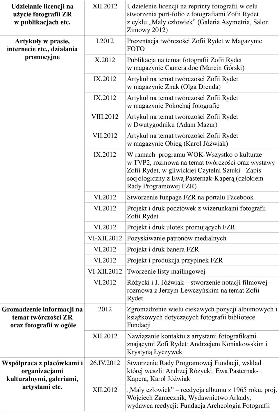 2012 Udzielenie licencji na reprinty fotografii w celu stworzenia port-folio z fotografiami Zofii Rydet z cyklu Mały człowiek (Galeria Asymetria, Salon Zimowy 2012) I.