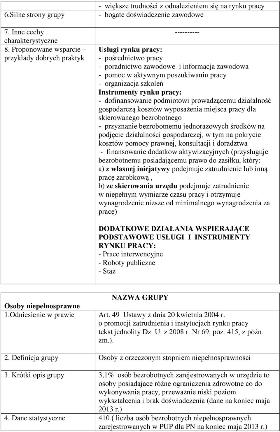 otrzymuje wynagrodzenie niższe od minimalnego wynagrodzenia za pracę) Osoby niepełnosprawne 1.Odniesienie w prawie Art. 49 Ustawy z dnia 20 kwietnia 2004 r.