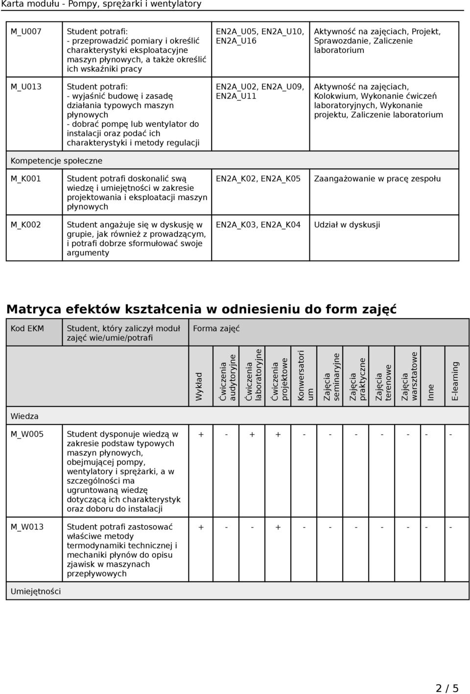 EN2A_U11 Aktywność na zajęciach, Kolokwium, Wykonanie ćwiczeń laboratoryjnych, Wykonanie projektu, Zaliczenie laboratorium Kompetencje społeczne M_K001 Student potrafi doskonalić swą wiedzę i