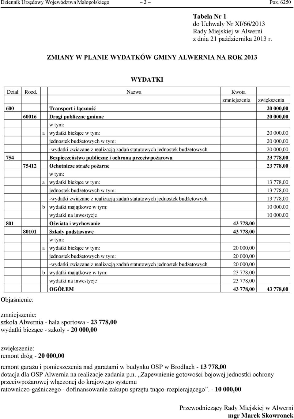 realizacją zadań statutowych jednostek budżetowych 20 000,00 754 Bezpieczeństwo publiczne i ochrona przeciwpożarowa 23 778,00 75412 Ochotnicze straże pożarne 23 778,00 a wydatki bieżące 13 778,00