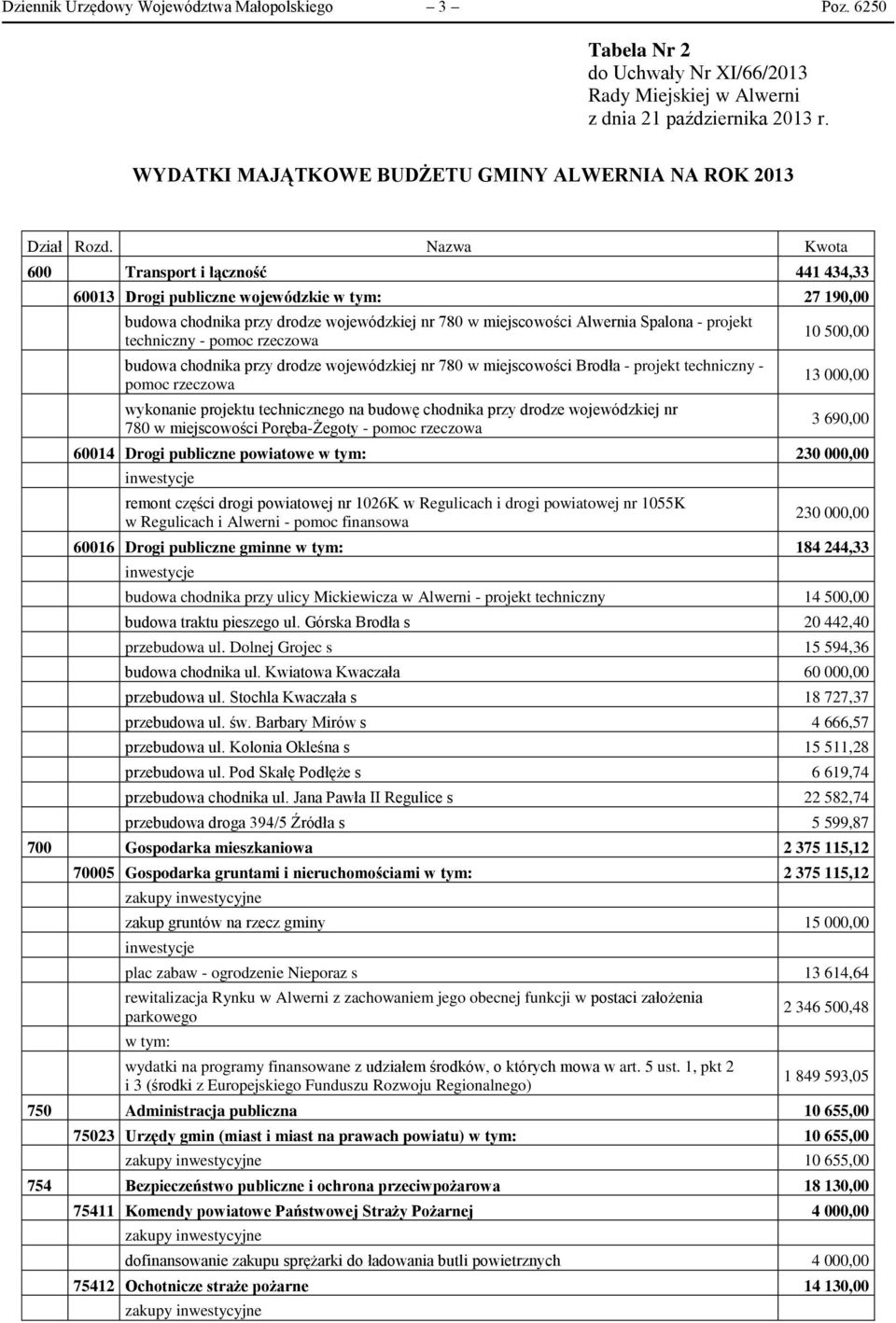 pomoc rzeczowa budowa chodnika przy drodze wojewódzkiej nr 780 w miejscowości Brodła - projekt techniczny - pomoc rzeczowa wykonanie projektu technicznego na budowę chodnika przy drodze wojewódzkiej