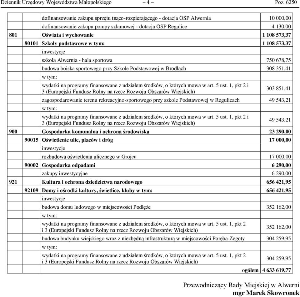 80101 Szkoły podstawowe 1 108 573,37 szkoła Alwernia - hala sportowa 750 678,75 budowa boiska sportowego przy Szkole Podstawowej w Brodłach 308 351,41 wydatki na programy finansowane z udziałem