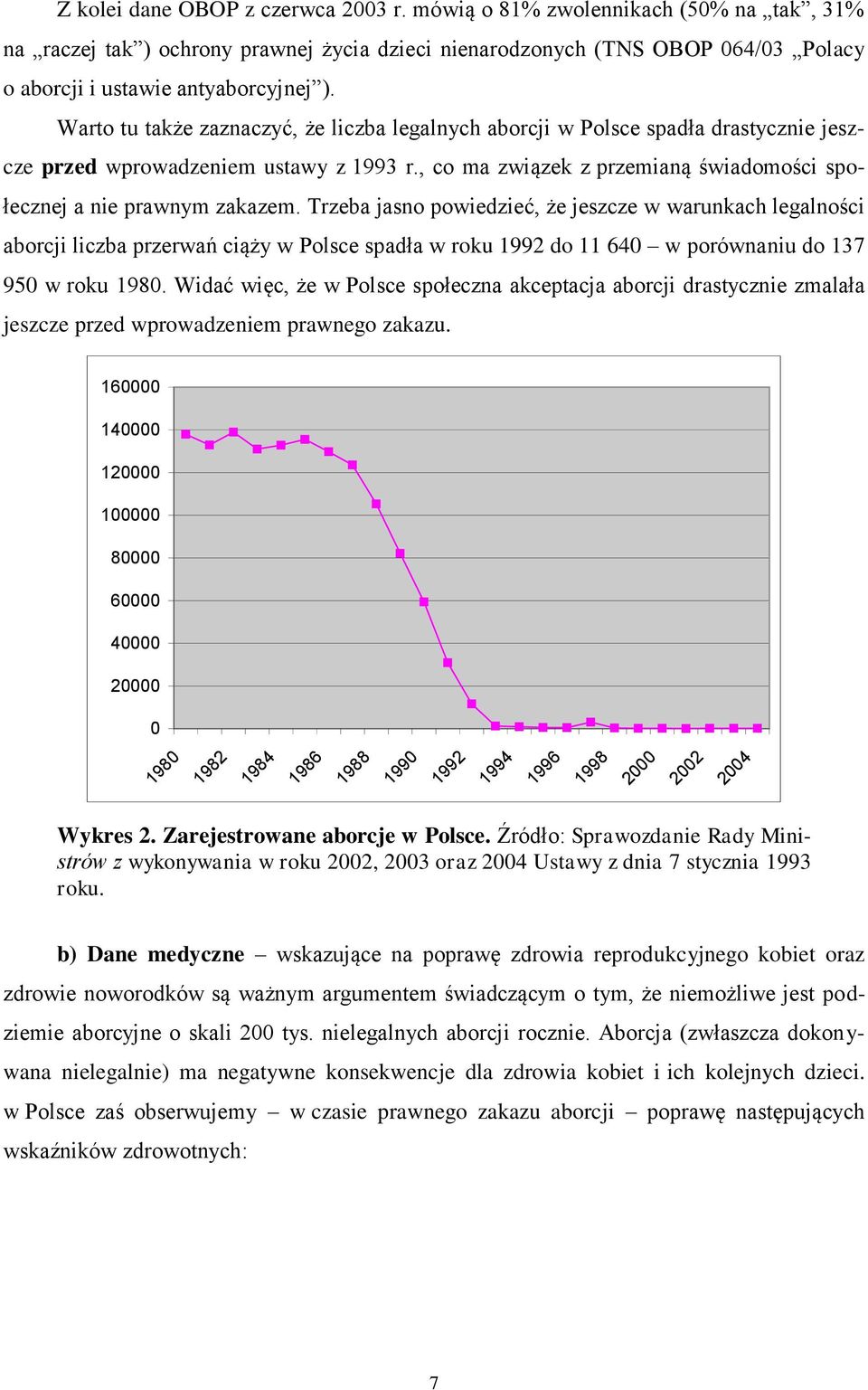 Trzeba jasno powiedzieć, że jeszcze w warunkach legalności aborcji liczba przerwań ciąży w Polsce spadła w roku 1992 do 11 640 w porównaniu do 137 950 w roku 1980.