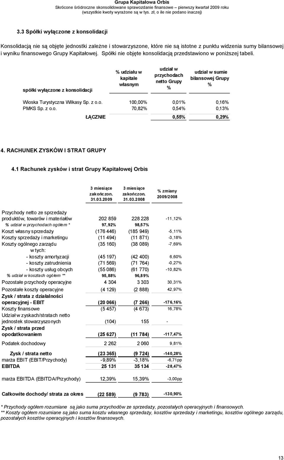 Spółki nie objęte konsolidacją przedstawiono w poniższej tabeli.