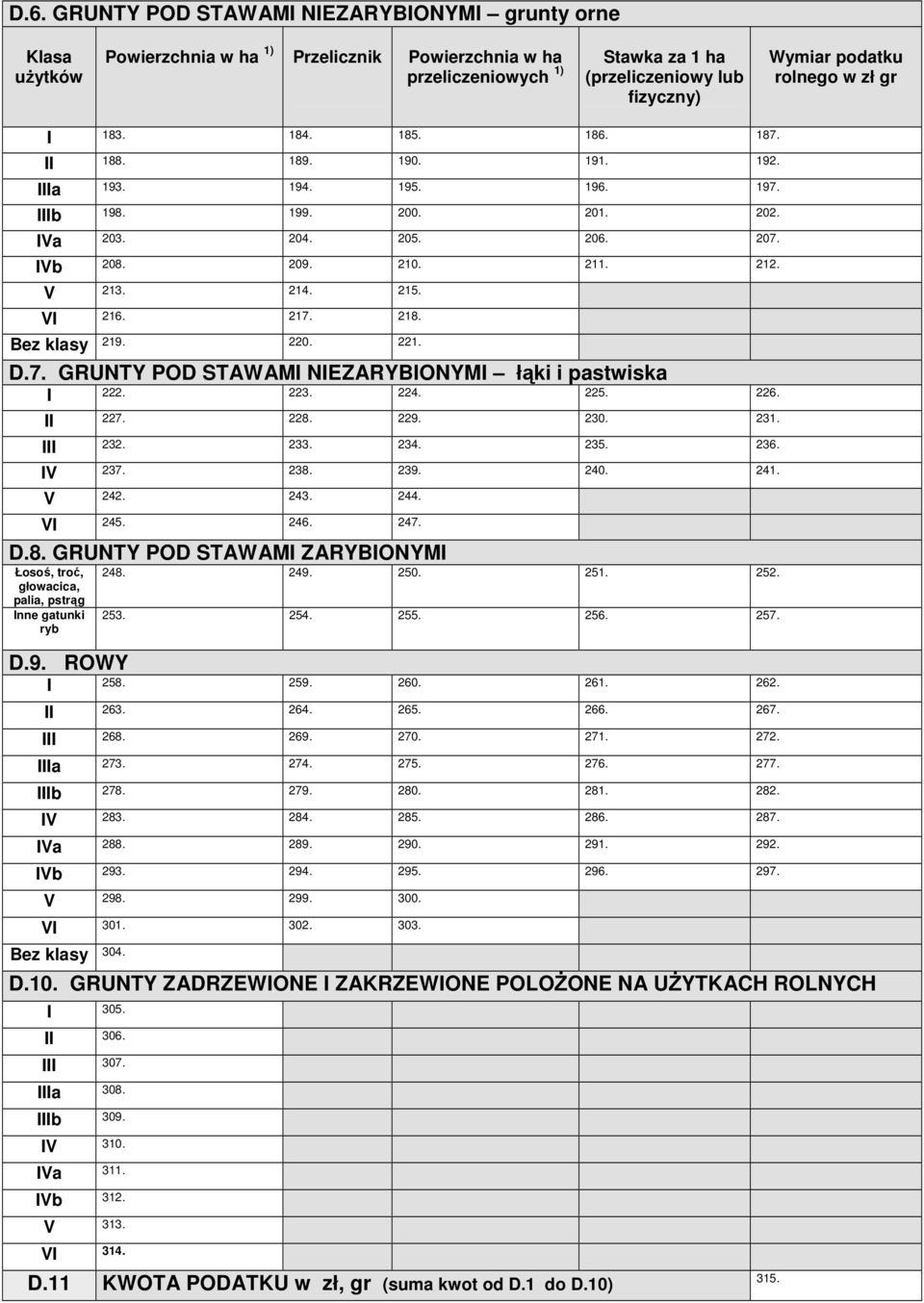 215. VI 216. 217. 218. Bez klasy 219. 220. 221. D.7. GRUNTY POD STAWAMI NIEZARYBIONYMI łąki i pastwiska I 222. 223. 224. 225. 226. II 227. 228. 229. 230. 231. III 232. 233. 234. 235. 236. IV 237. 238.