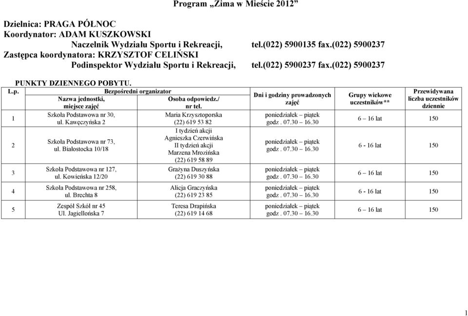 / miejsce nr tel. Szkoła Podstawowa nr 30, Maria Krzysztoporska 1 ul. Kawęczyńska 2 (22) 619 53 82 I tydzień akcji Agnieszka Czerwińska Szkoła Podstawowa nr 73, 2 II tydzień akcji ul.