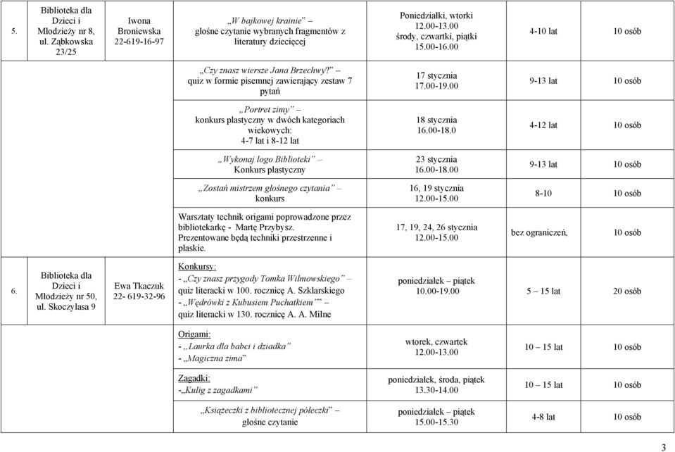 00 9-13 lat 10 osób Portret zimy konkurs plastyczny w dwóch kategoriach wiekowych: 4-7 lat i 8-12 lat 18 stycznia 16.00-18.0 4-12 lat 10 osób Wykonaj logo Biblioteki Konkurs plastyczny 23 stycznia 16.