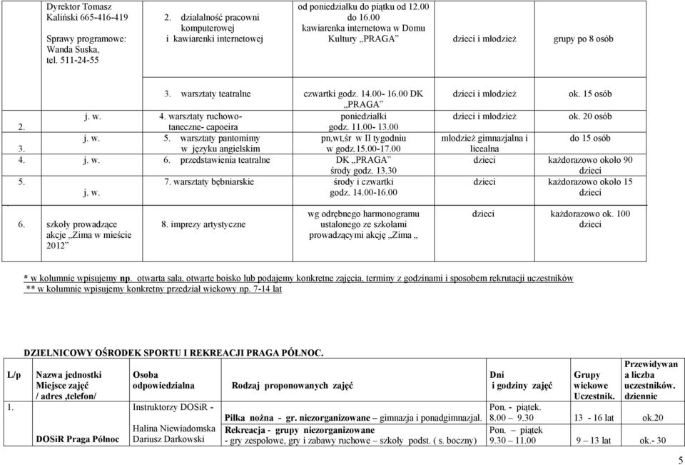 taneczne- capoeira godz. 11.00-13.00 j. w. 5. warsztaty pantomimy pn,wt,śr w II tygodniu 3. w języku angielskim w godz.15.00-17.00 4. j. w. 6. przedstawienia teatralne DK PRAGA środy godz. 13.30 5. 7.