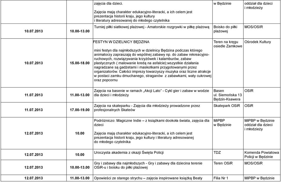 00 FESTYN W DZIELNICY BĘDZINA mini festyn dla najmłodszych w dzielnicy Będzina podczas którego animatorzy zapraszają do wspólnej zabawy np.