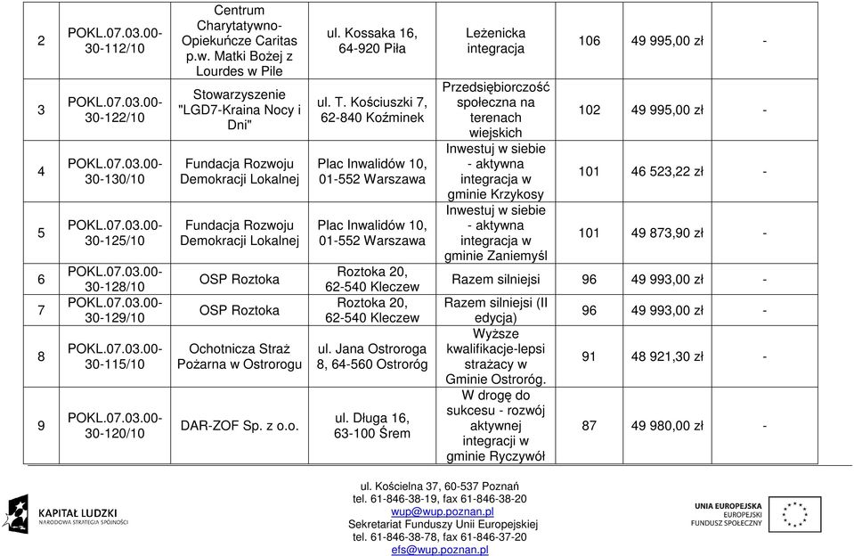 Matki Bożej z Lourdes w Pile "LGD7-Kraina Nocy i Dni" Fundacja Rozwoju Demokracji Lokalnej Fundacja Rozwoju Demokracji Lokalnej OSP Roztoka OSP Roztoka Ochotnicza Straż Pożarna w Ostrorogu DAR-ZOF Sp.