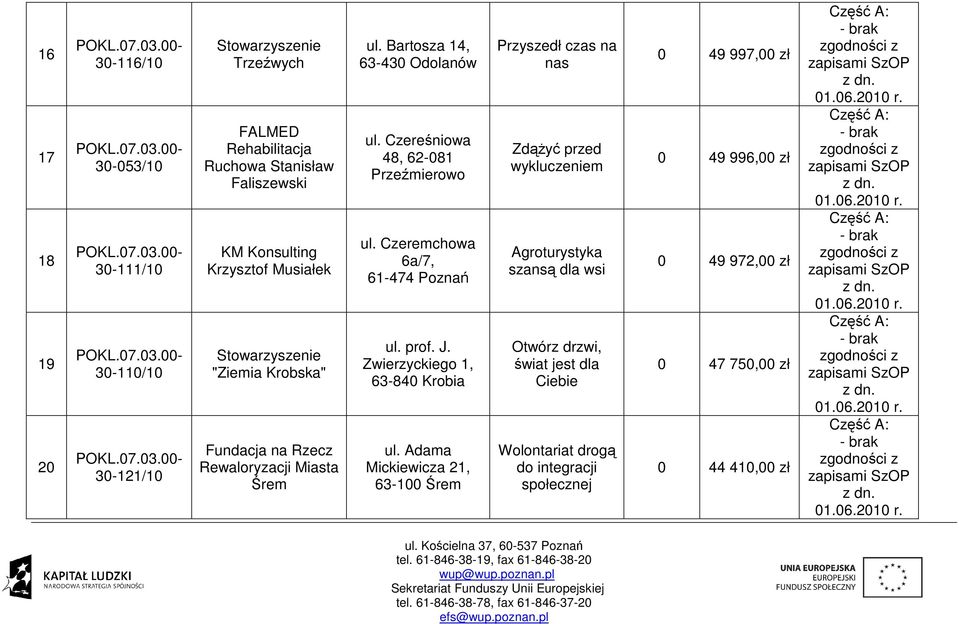 Czeremchowa 6a/7, 61-474 Poznań ul. prof. J. Zwierzyckiego 1, 63-840 Krobia ul.