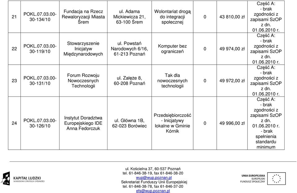 Załęże 8, 60-208 Poznań ul.