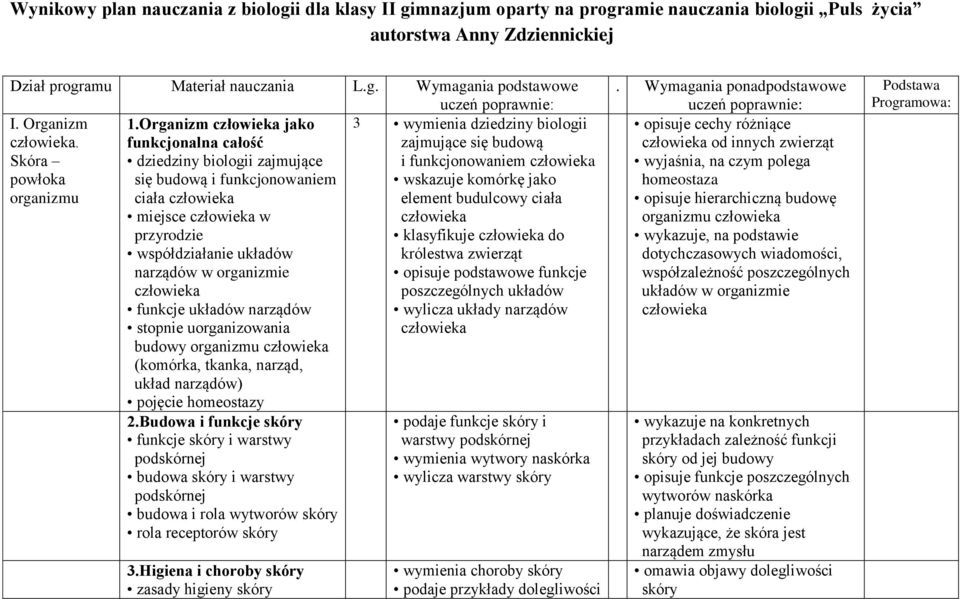 Organizm jako funkcjonalna całość dziedziny biologii zajmujące się budową i funkcjonowaniem ciała miejsce w przyrodzie współdziałanie układów narządów w organizmie funkcje układów narządów stopnie