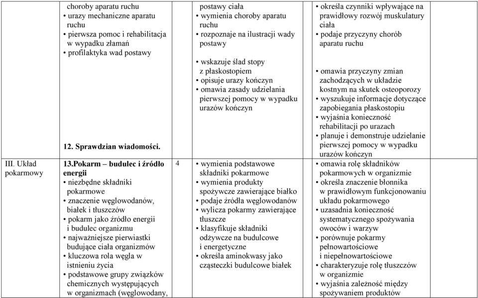 organizmów kluczowa rola węgla w istnieniu życia podstawowe grupy związków chemicznych występujących w organizmach (węglowodany, postawy ciała wymienia choroby aparatu ruchu rozpoznaje na ilustracji