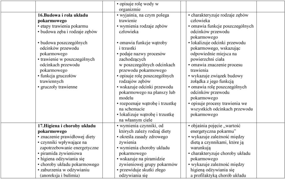 Higiena i choroby układu pokarmowego znaczenie prawidłowej diety czynniki wpływające na zapotrzebowanie energetyczne piramida żywieniowa higiena odżywiania się choroby układu pokarmowego zaburzenia w