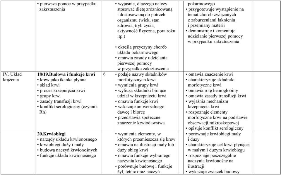 Krwiobiegi narządy układu krwionośnego krwiobiegi duży i mały budowa naczyń krwionośnych funkcje układu krwionośnego wyjaśnia, dlaczego należy stosować dietę zróżnicowaną i dostosowaną do potrzeb