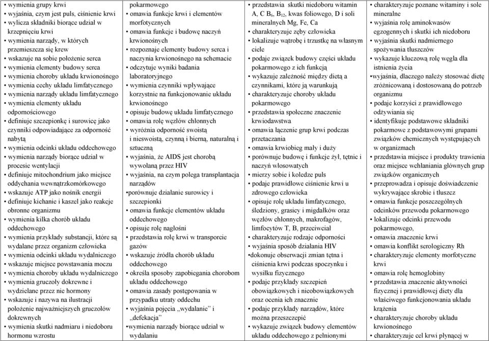 szczepionkę i surowicę jako czynniki odpowiadające za odporność nabytą wymienia odcinki układu wymienia narządy biorące udział w procesie wentylacji definiuje mitochondrium jako miejsce oddychania