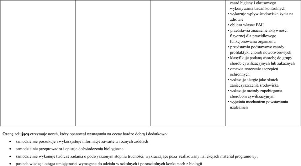 alergie jako skutek zanieczyszczenia środowiska wskazuje metody zapobiegania chorobom cywilizacyjnym wyjaśnia mechanizm powstawania uzależnień Ocenę celującą otrzymuje uczeń, który opanował wymagania