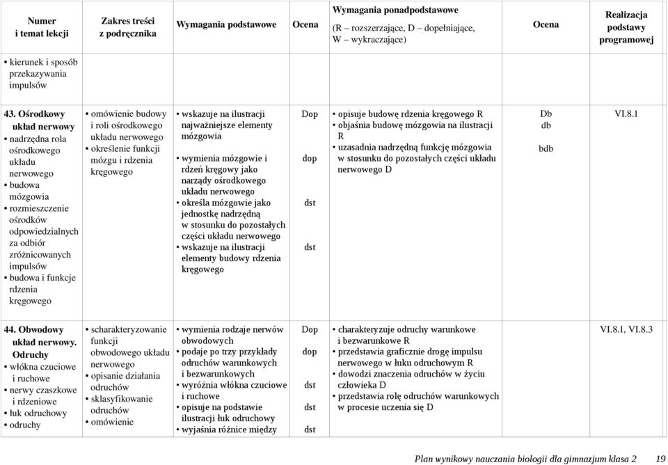 i roli ośrodkowego układu nerwowego określenie funkcji mózgu i rdzenia kręgowego wskazuje na ilustracji najważniejsze elementy mózgowia wymienia mózgowie i rdzeń kręgowy jako narządy ośrodkowego