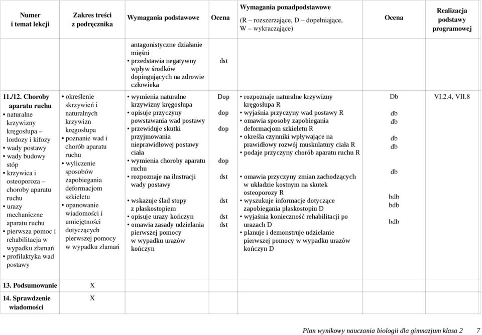 rehabilitacja w wypadku złamań profilaktyka wad postawy określenie skrzywień i naturalnych krzywizn kręgosłupa poznanie wad i chorób aparatu ruchu wyliczenie sposobów zapobiegania deformacjom