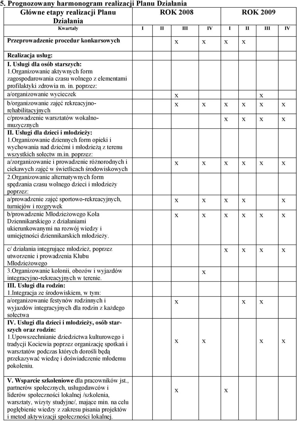 poprzez: a/organizowanie wycieczek b/organizowanie zajęć rekreacyjnorehabilitacyjnych c/prowadzenie warsztatów wokalnomuzycznych II. Usługi dla dzieci i młodzieży: 1.