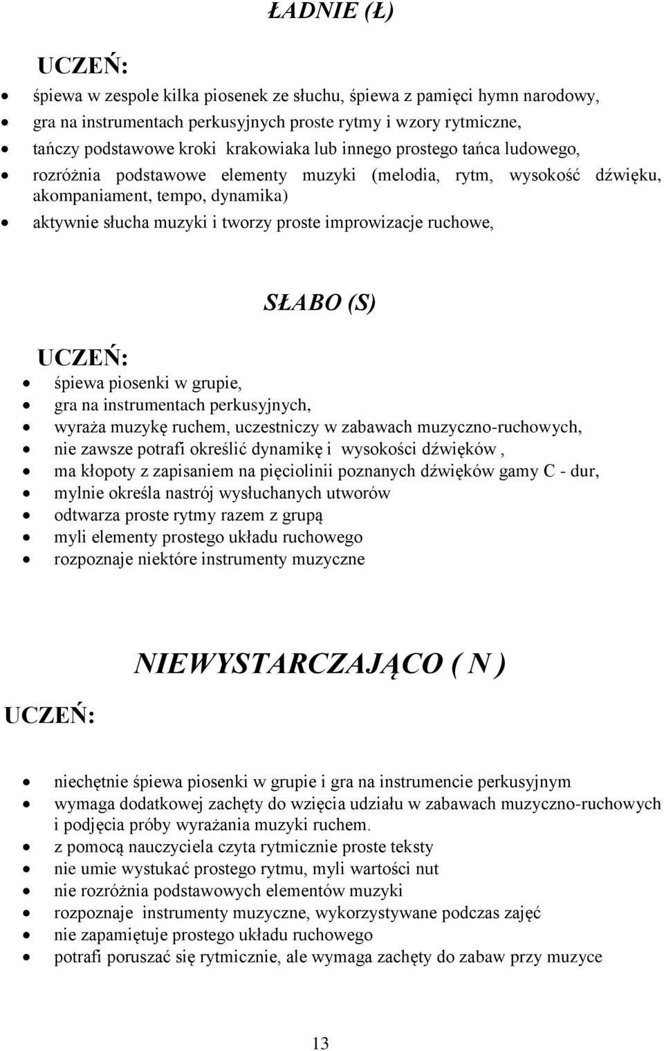 śpiewa piosenki w grupie, gra na instrumentach perkusyjnych, wyraża muzykę ruchem, uczestniczy w zabawach muzyczno-ruchowych, nie zawsze potrafi określić dynamikę i wysokości dźwięków, ma kłopoty z