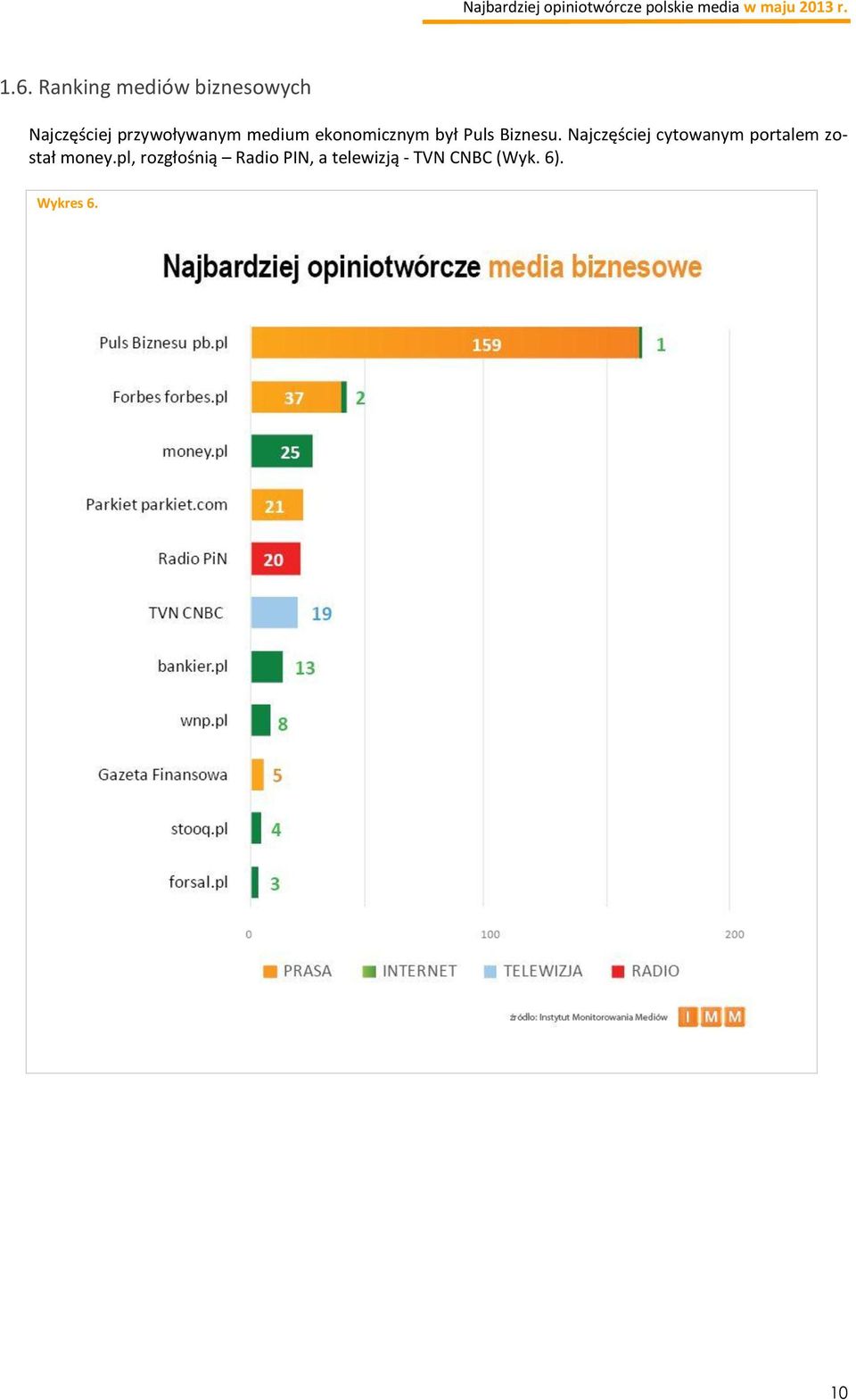 Najczęściej cytowanym portalem został money.