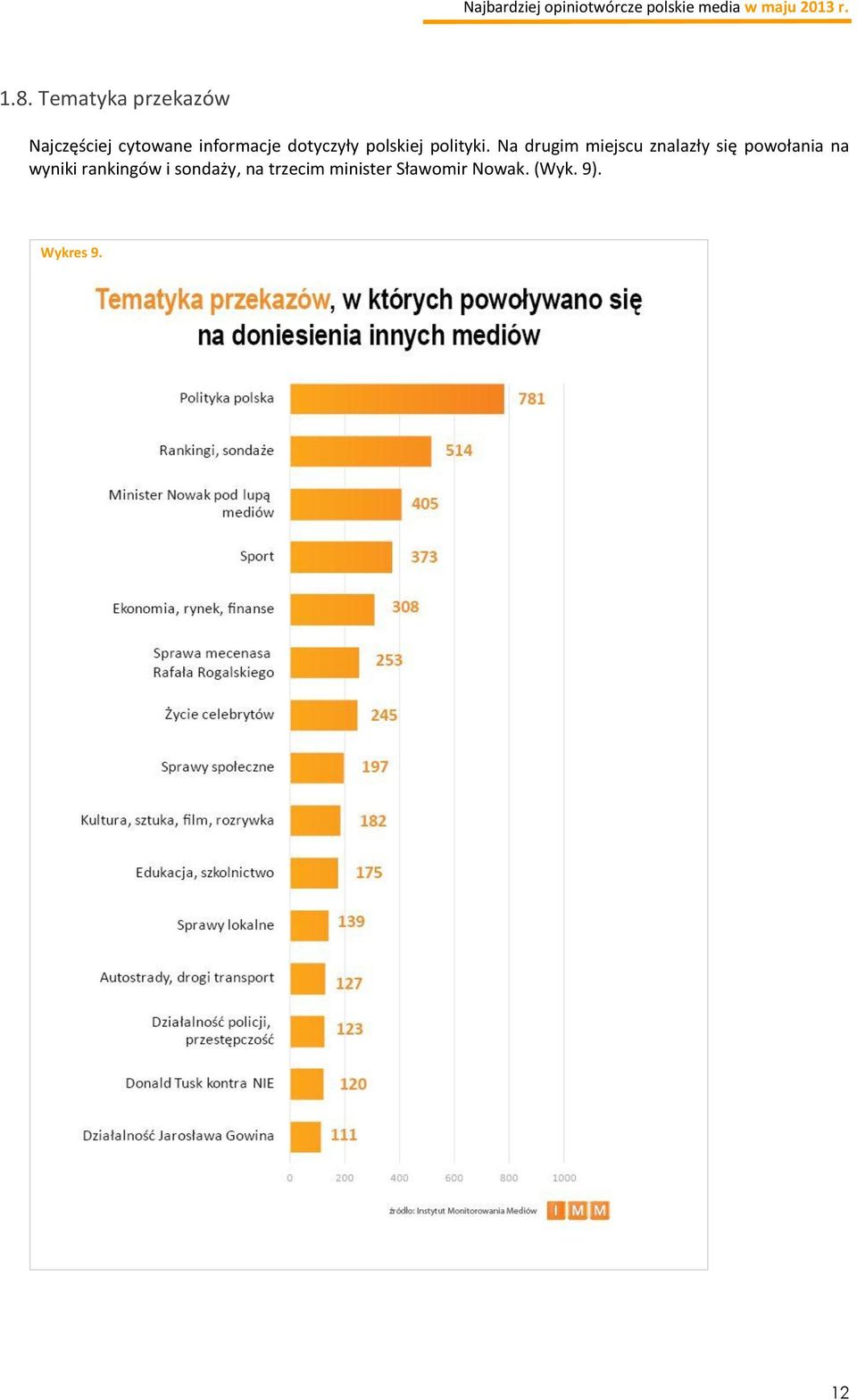 Na drugim miejscu znalazły się powołania na wyniki