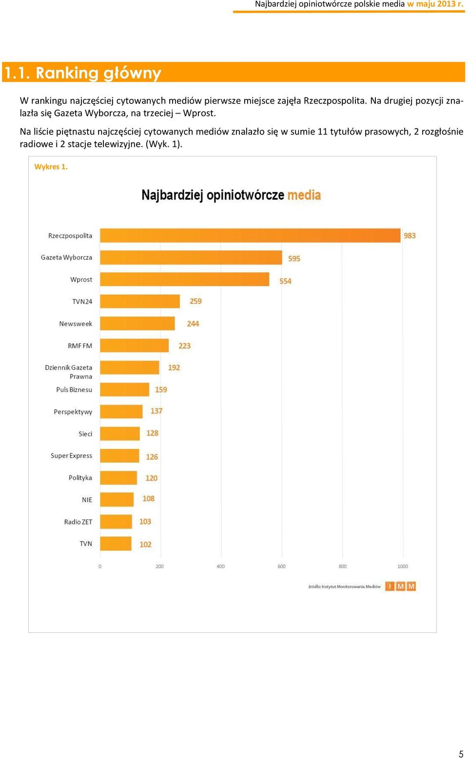 Na drugiej pozycji znalazła się Gazeta Wyborcza, na trzeciej Wprost.