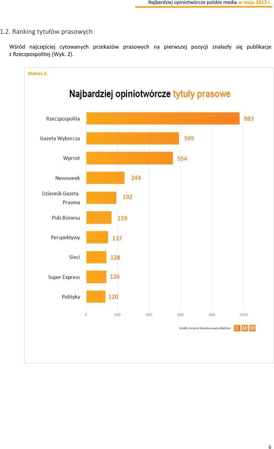 prasowych na pierwszej pozycji znalazły