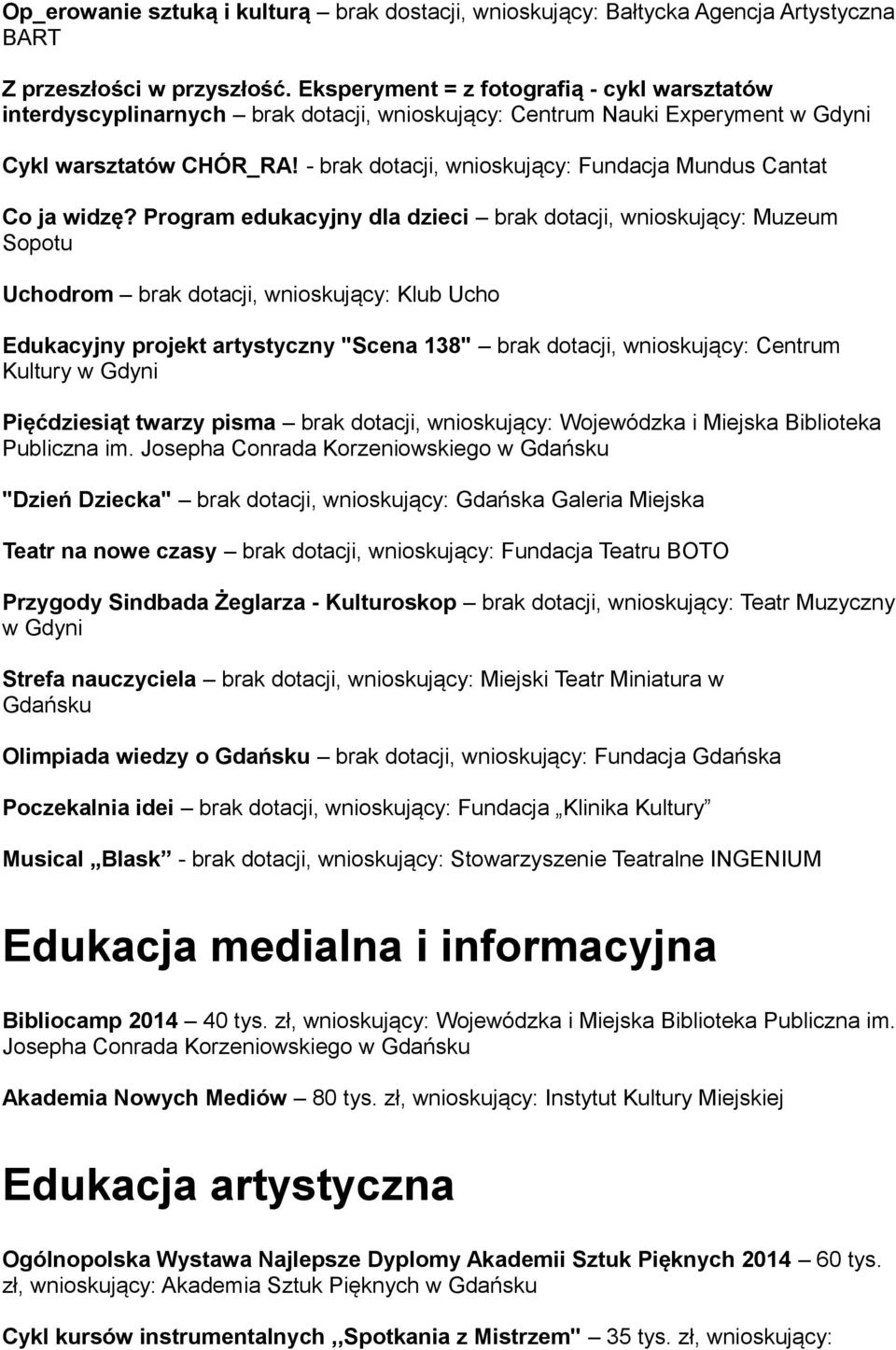 - brak dotacji, wnioskujący: Fundacja Mundus Cantat Co ja widzę?