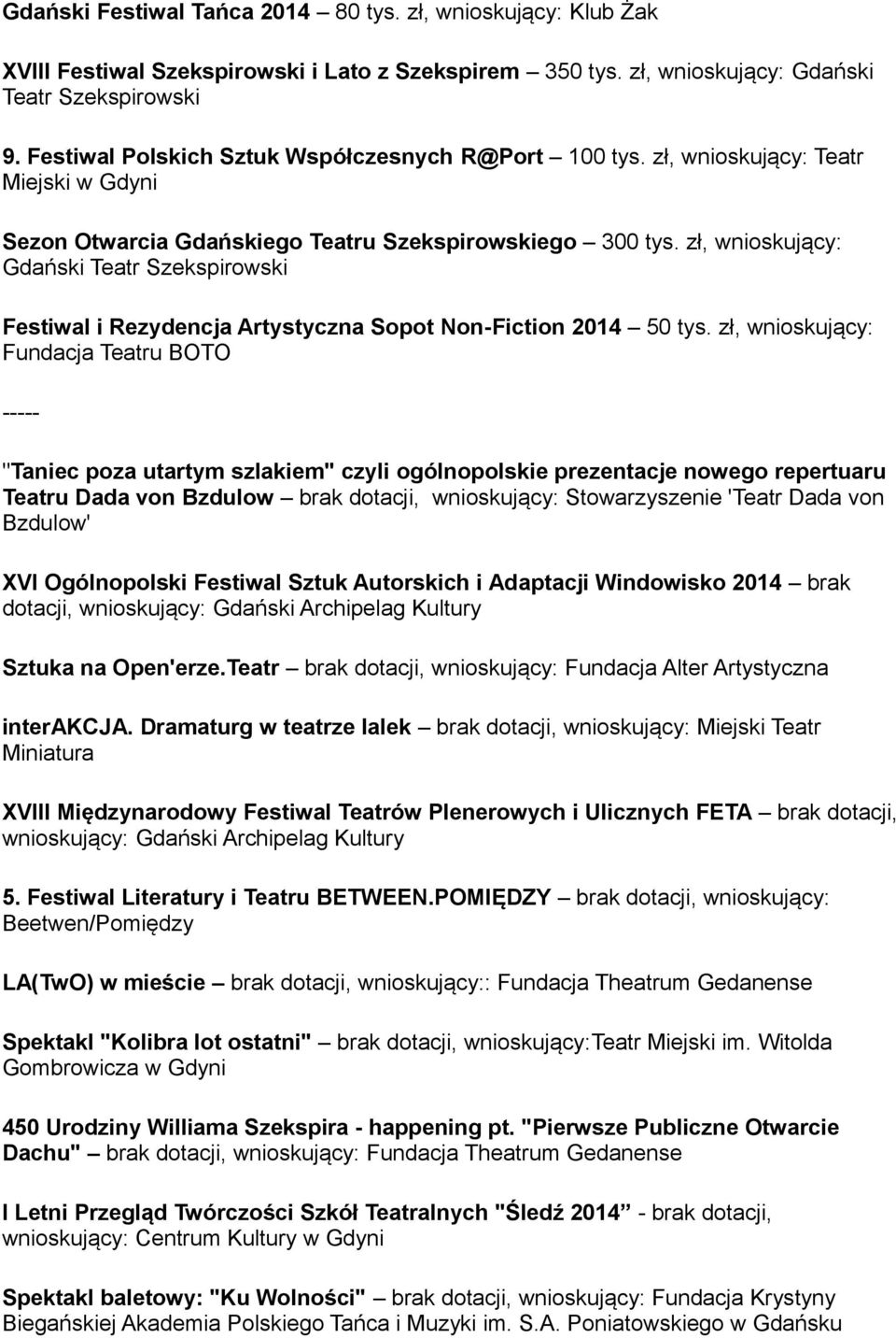 zł, wnioskujący: Gdański Teatr Szekspirowski Festiwal i Rezydencja Artystyczna Sopot Non-Fiction 2014 50 tys.