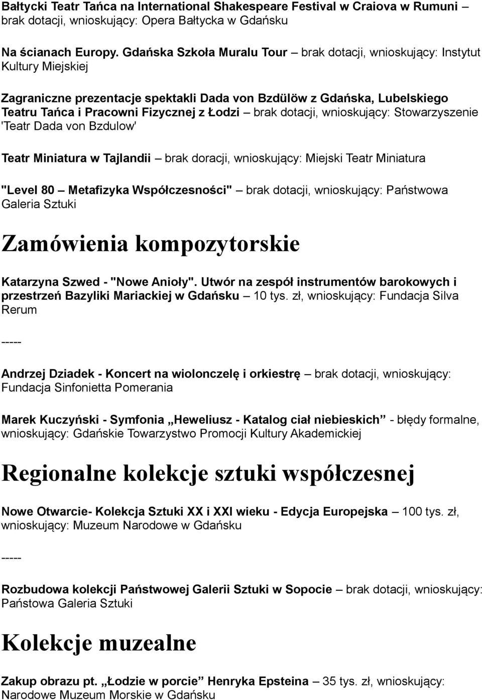 brak dotacji, wnioskujący: Stowarzyszenie 'Teatr Dada von Bzdulow' Teatr Miniatura w Tajlandii brak doracji, wnioskujący: Miejski Teatr Miniatura "Level 80 Metafizyka Współczesności" brak dotacji,