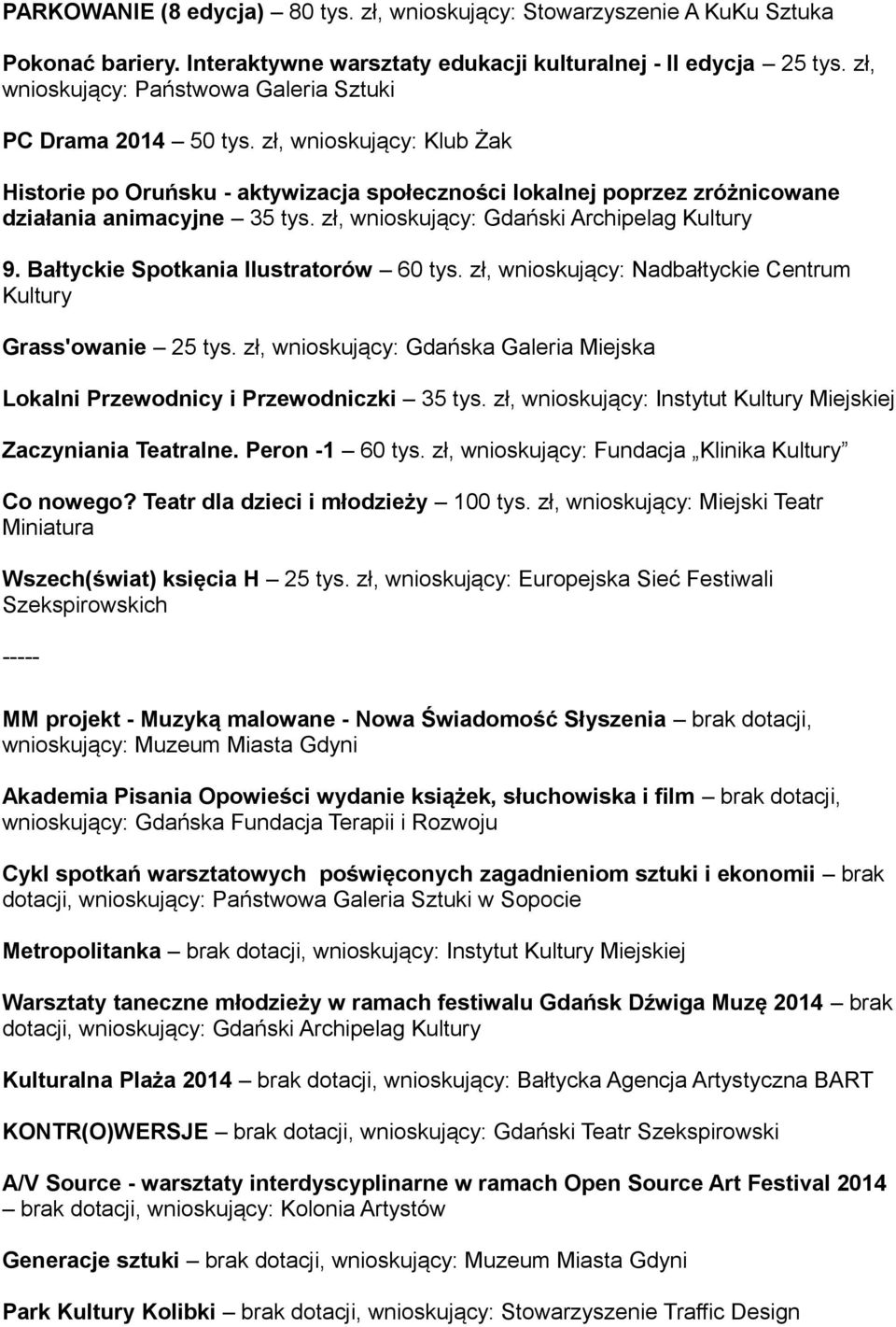 zł, wnioskujący: Gdański Archipelag Kultury 9. Bałtyckie Spotkania Ilustratorów 60 tys. zł, wnioskujący: Nadbałtyckie Centrum Kultury Grass'owanie 25 tys.