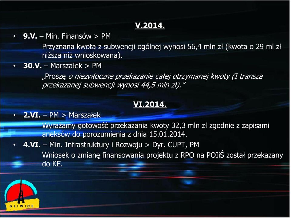 PM > Marszałek VI.2014. Wyrażamy gotowość przekazania kwoty 32,3 mln zł zgodnie z zapisami aneksów do porozumienia z dnia 15.01.2014. 4.