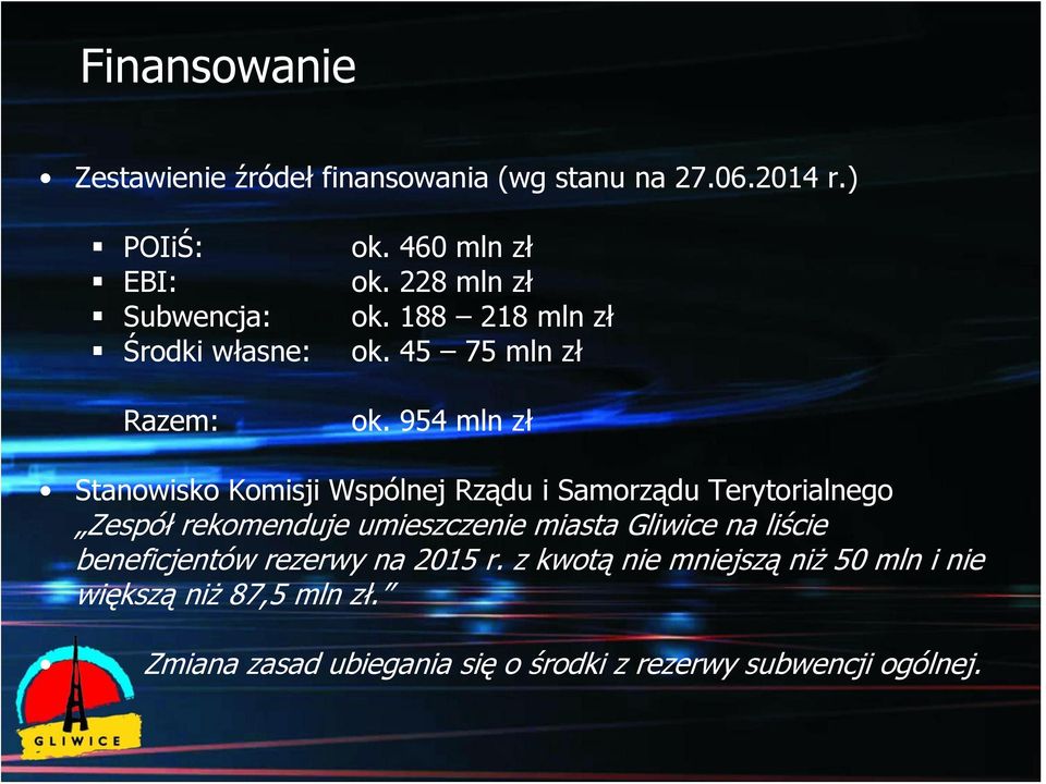 954 mln zł Stanowisko Komisji Wspólnej Rządu i Samorządu Terytorialnego Zespół rekomenduje umieszczenie miasta Gliwice