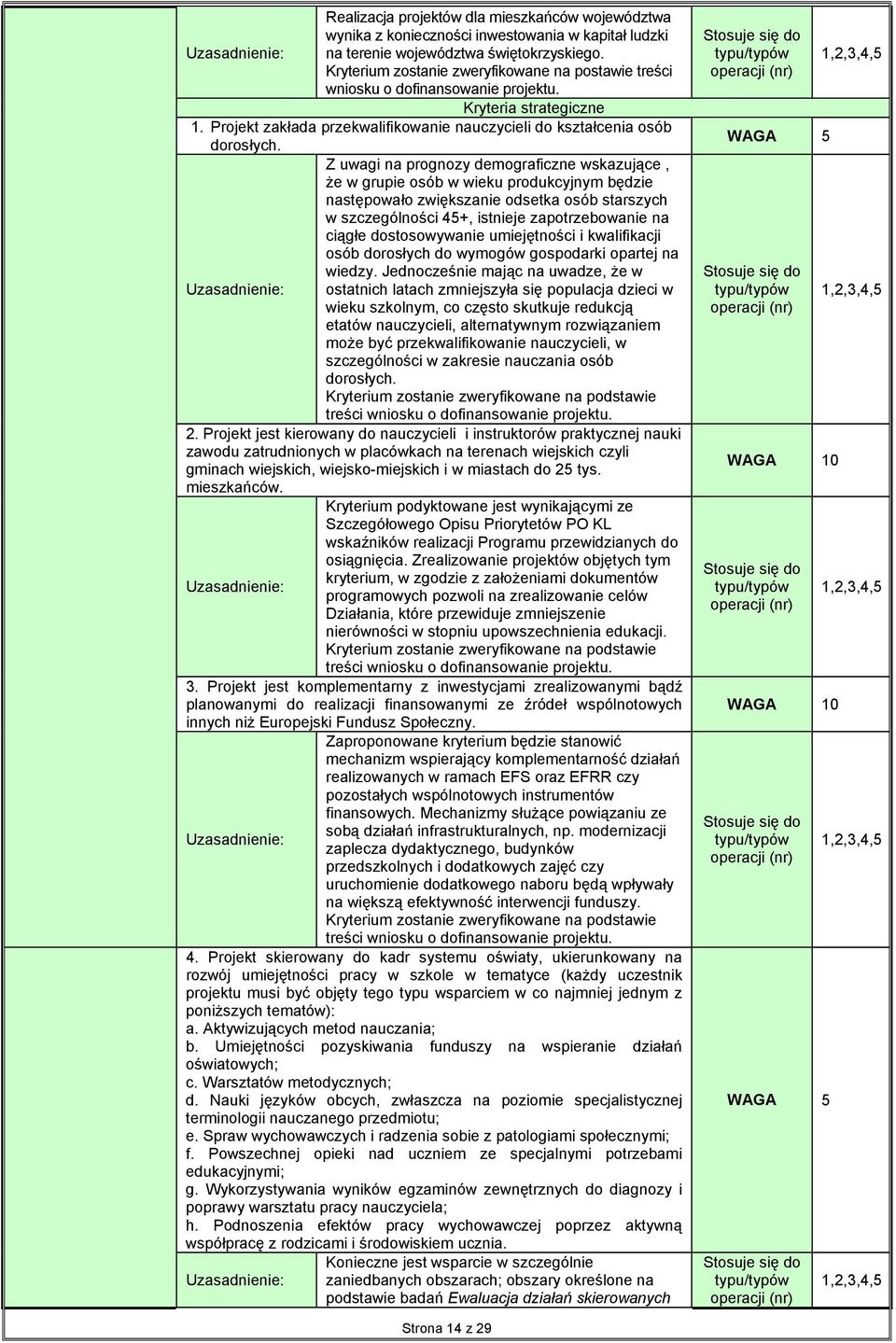 Z uwagi na prognozy demograficzne wskazujące, że w grupie osób w wieku produkcyjnym będzie następowało zwiększanie odsetka osób starszych w szczególności 45+, istnieje zapotrzebowanie na ciągłe