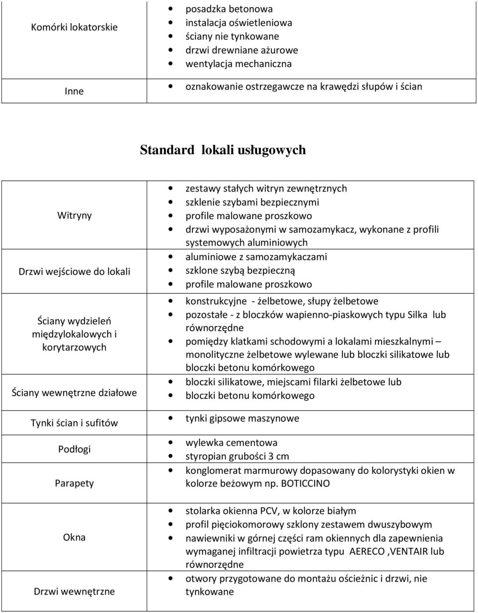 witryn zewnętrznych szklenie szybami bezpiecznymi profile malowane proszkowo drzwi wyposażonymi w samozamykacz, wykonane z profili systemowych aluminiowych aluminiowe z samozamykaczami szklone szybą