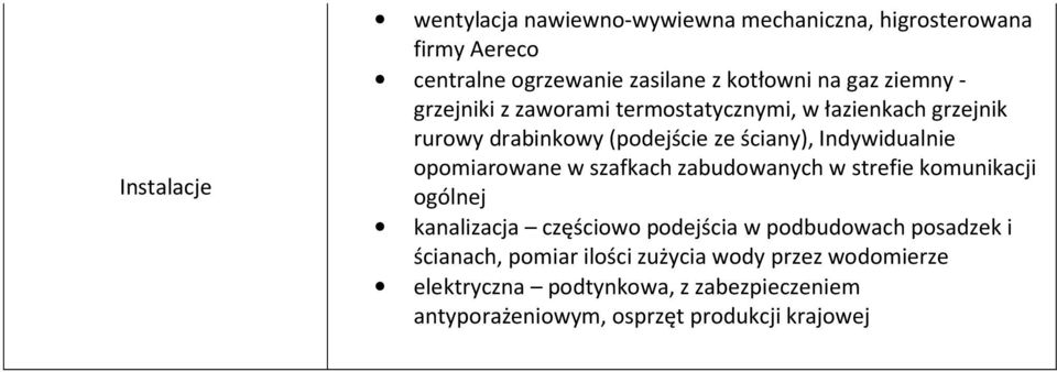 Indywidualnie opomiarowane w szafkach zabudowanych w strefie komunikacji kanalizacja częściowo podejścia w podbudowach posadzek