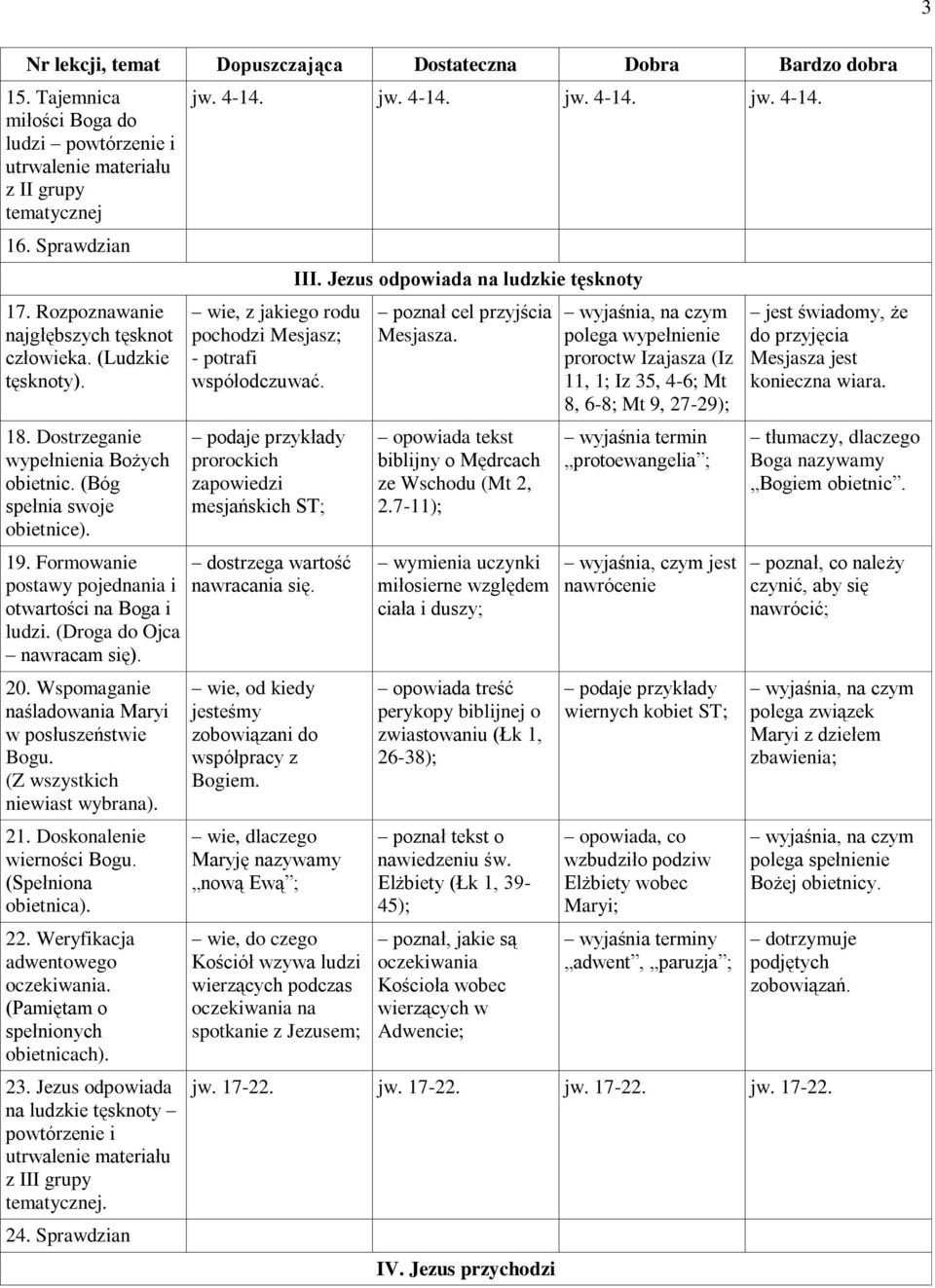 Wspomaganie naśladowania Maryi w posłuszeństwie Bogu. (Z wszystkich niewiast wybrana). 21. Doskonalenie wierności Bogu. (Spełniona obietnica). 22. Weryfikacja adwentowego oczekiwania.