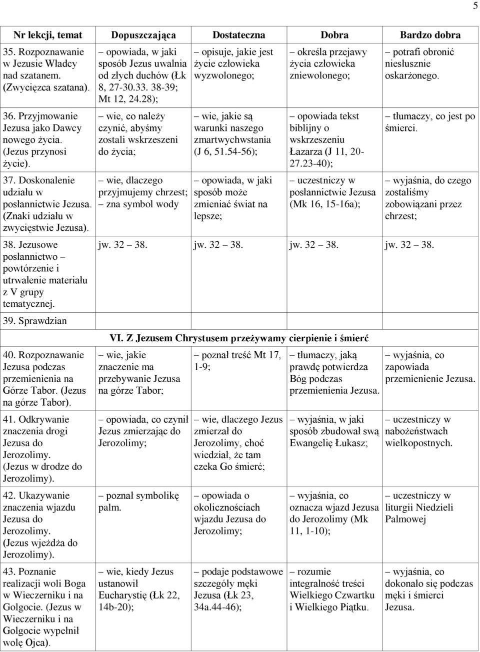 Rozpoznawanie Jezusa podczas przemienienia na Górze Tabor. (Jezus na górze Tabor). 41. Odkrywanie znaczenia drogi Jezusa do Jerozolimy. (Jezus w drodze do Jerozolimy). 42.