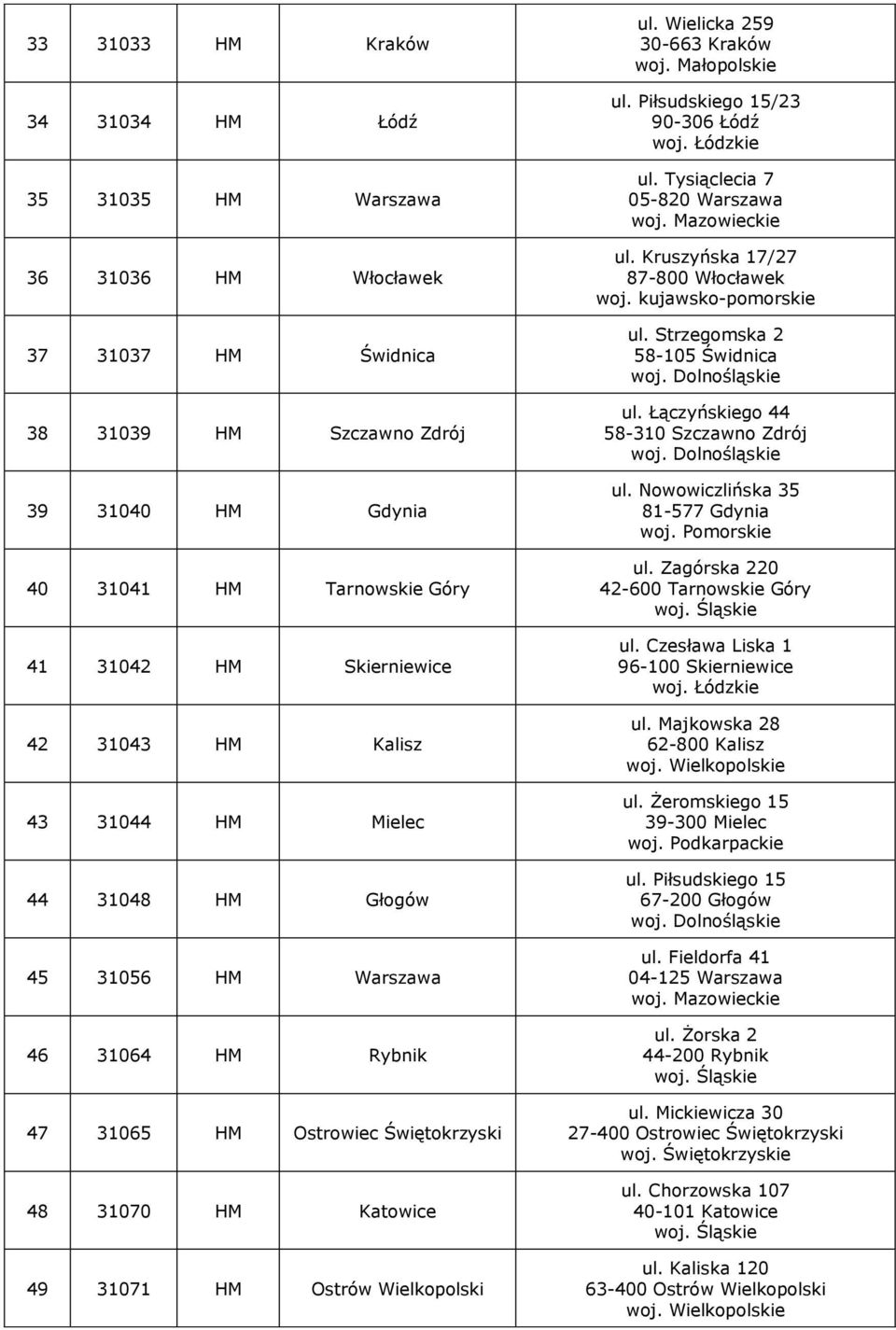 Wielicka 259 30-663 Kraków woj. Małopolskie ul. Piłsudskiego 15/23 90-306 Łódź woj. Łódzkie ul. Tysiąclecia 7 05-820 Warszawa ul. Kruszyńska 17/27 87-800 Włocławek woj. kujawsko-pomorskie ul.