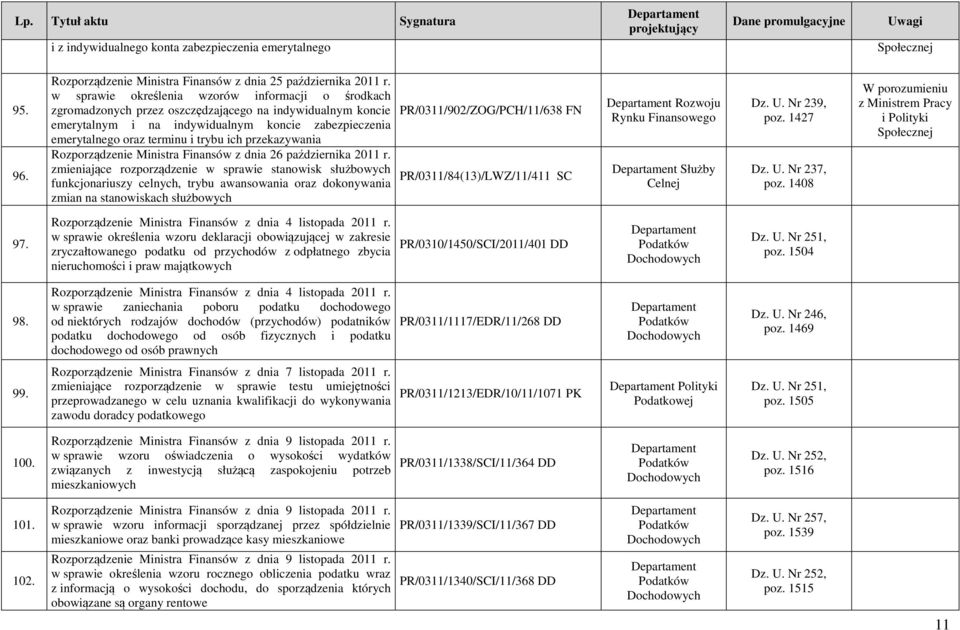 ich przekazywania Rozporządzenie Ministra Finansów z dnia 26 października 2011 r.