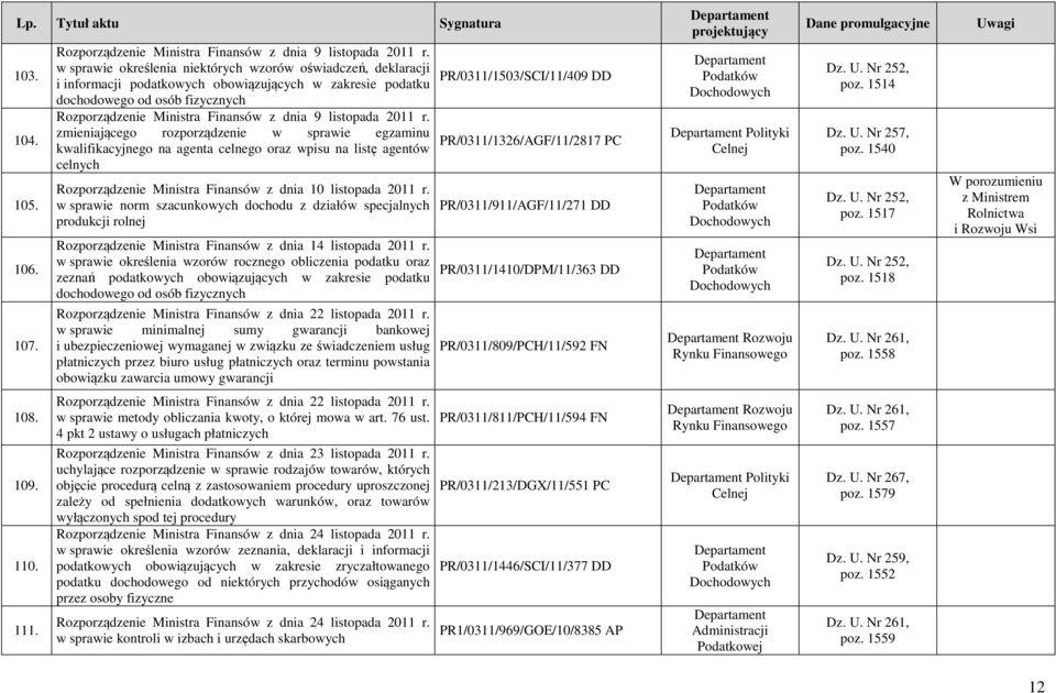 listopada 2011 r. zmieniającego rozporządzenie w sprawie egzaminu kwalifikacyjnego na agenta celnego oraz wpisu na listę agentów celnych Rozporządzenie Ministra Finansów z dnia 10 listopada 2011 r.