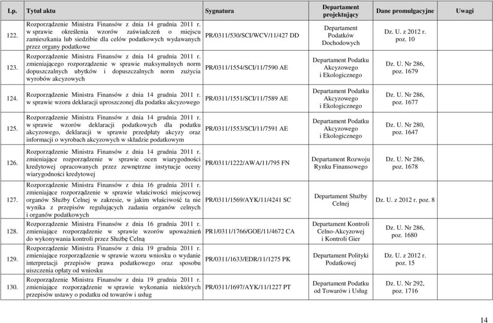 Rozporządzenie Ministra Finansów z dnia 14 grudnia 2011 r.