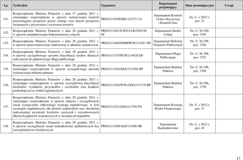 Celno-Akcyzowej i Kontroli Gier Dz. U. z 2012 r. poz. 21 152. Rozporządzenie Ministra Finansów z dnia 28 grudnia 2011 r.